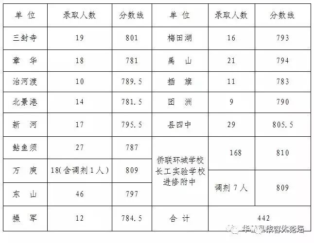 湖南华容一中乱收费新闻_湖南华容一中是初中还是高中_湖南华容一中