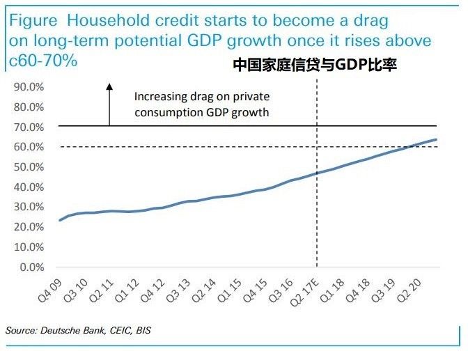 房子真的会成为一个大坑,除去债务我们还剩多少财富?