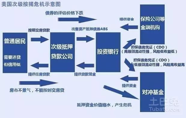 美国历史_历史美国降息时间表_历届美国总统顺序表