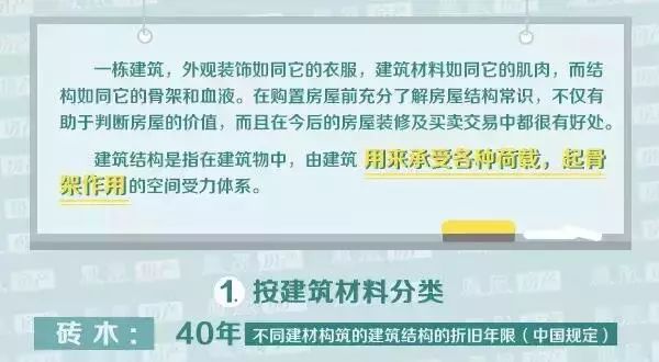 三分鐘看懂建築結構 家居 第2張