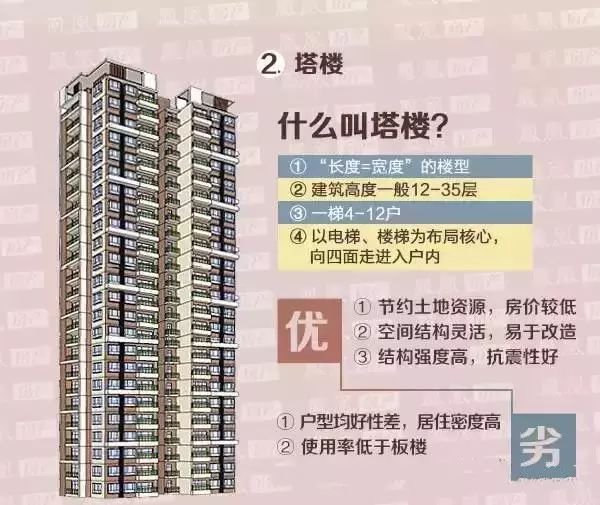 三分鐘看懂建築結構 家居 第15張