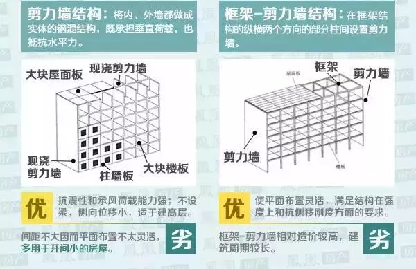 三分鐘看懂建築結構 家居 第8張