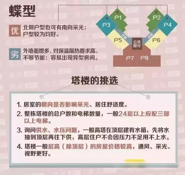 三分鐘看懂建築結構 家居 第17張