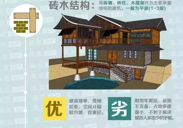 三分鐘看懂建築結構 家居 第3張