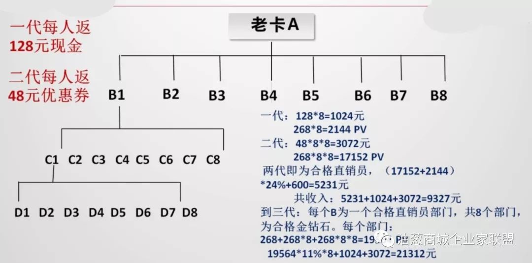 《社交电商+518直销=新创业机会》