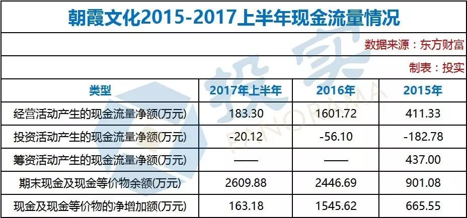 利息收入为什么用红字_利息收入现金流量