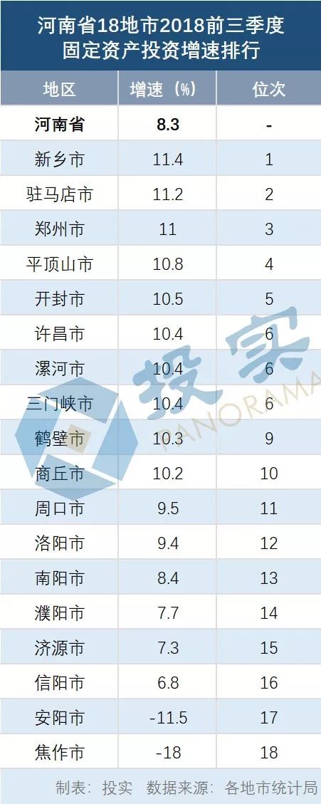 驻马店gdp_驻马店gdp2022多少亿_驻马店gdp河南排名