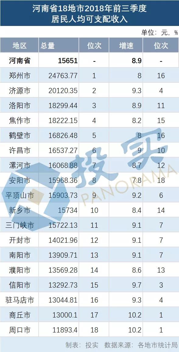 驻马店gdp2022多少亿_驻马店gdp_驻马店gdp河南排名