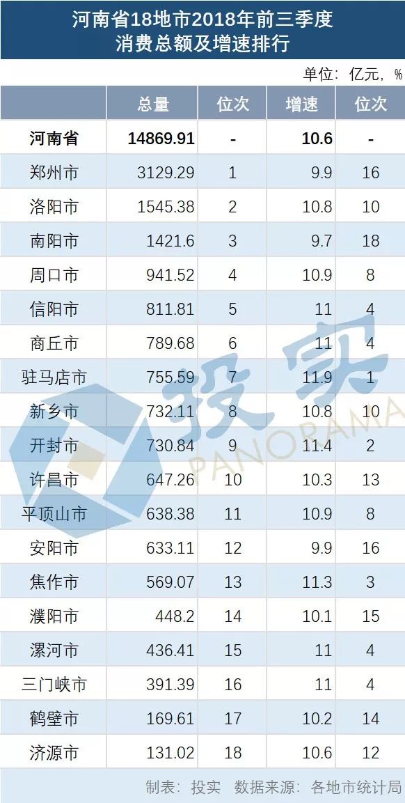 驻马店gdp河南排名_驻马店gdp2022多少亿_驻马店gdp