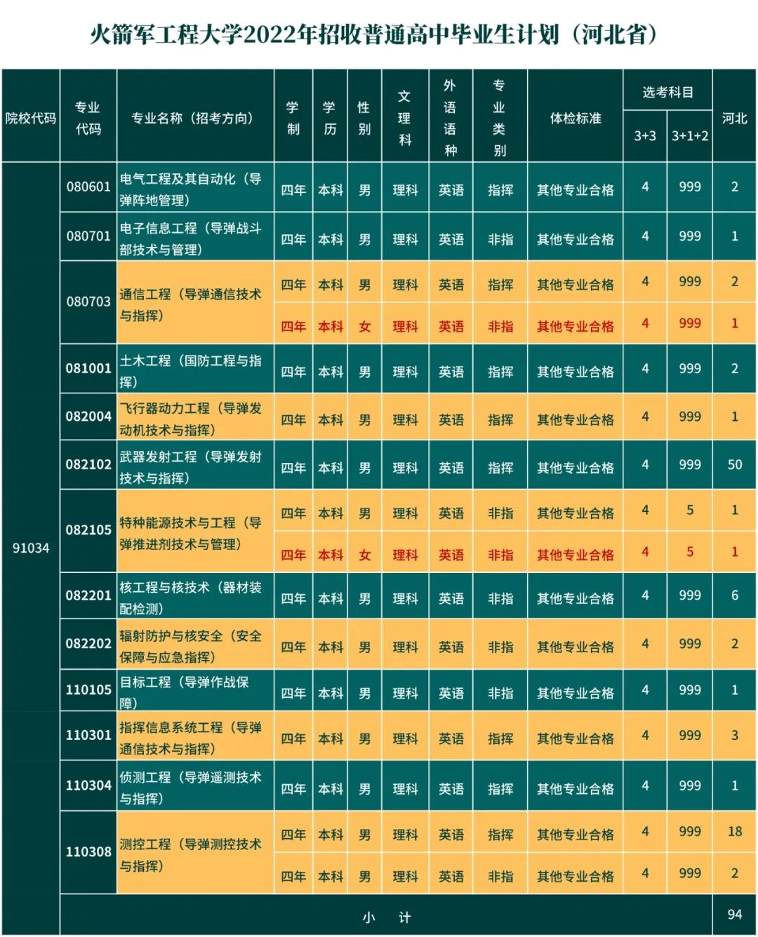 炮兵学院多少分_第二炮兵工程学院分数线_炮兵工程学院录取分数线多少