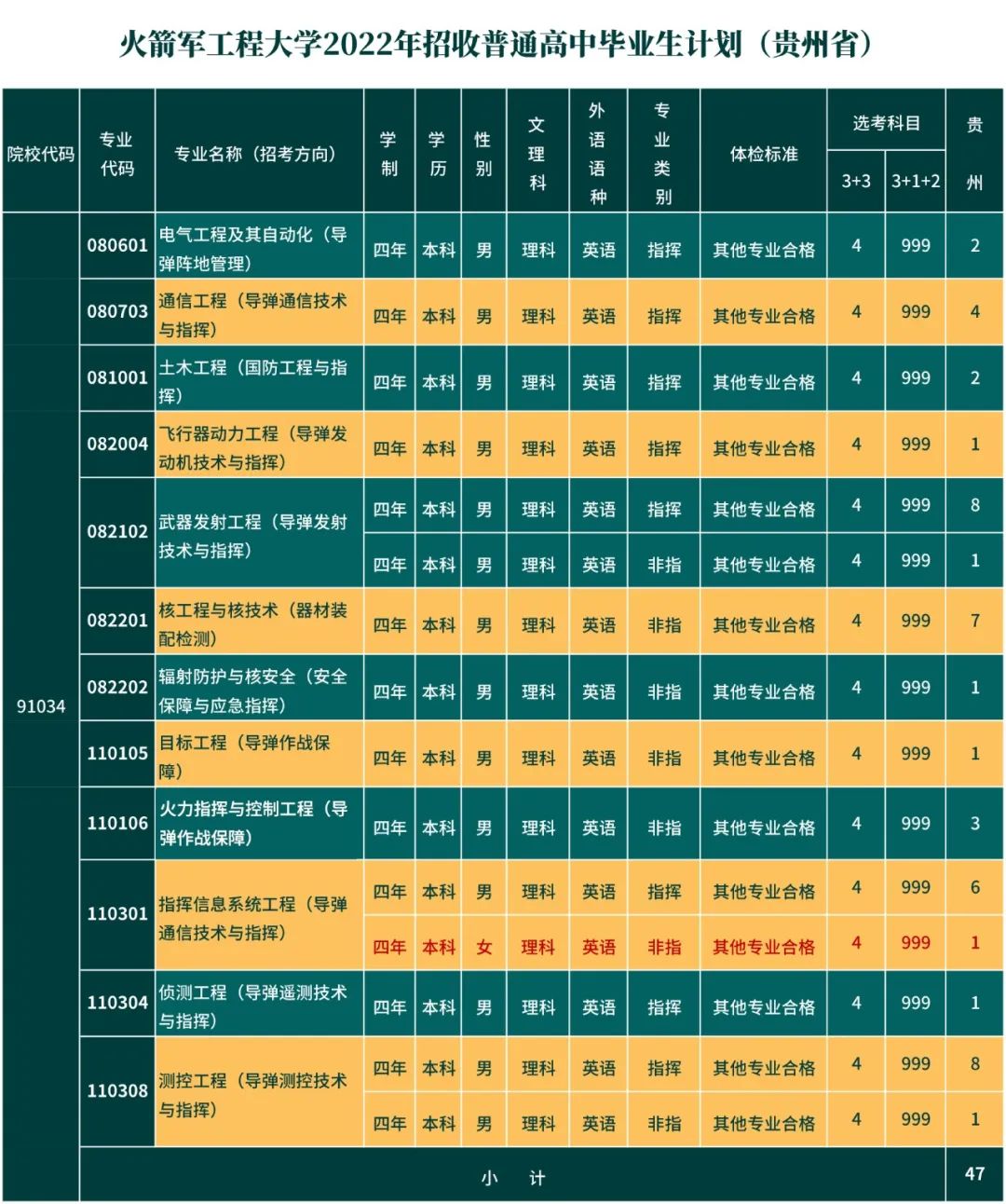 炮兵工程學(xué)院錄取分?jǐn)?shù)線多少_第二炮兵工程學(xué)院分?jǐn)?shù)線_炮兵學(xué)院多少分