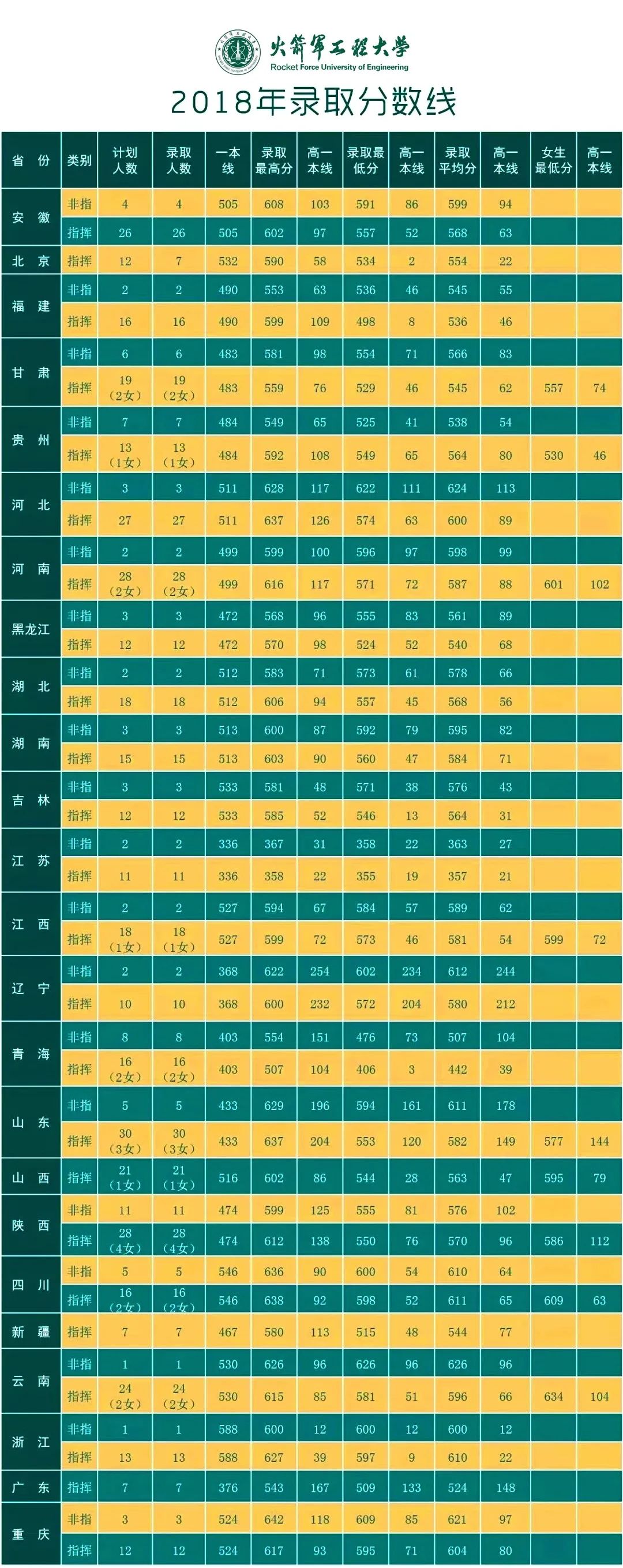 炮兵學院多少分_第二炮兵工程學院分數線_炮兵工程學院錄取分數線多少