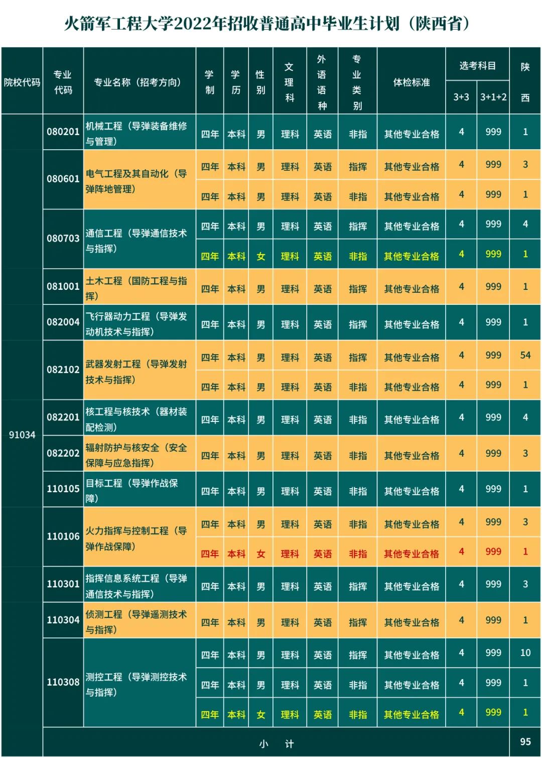 炮兵工程學(xué)院錄取分?jǐn)?shù)線多少_第二炮兵工程學(xué)院分?jǐn)?shù)線_炮兵學(xué)院多少分