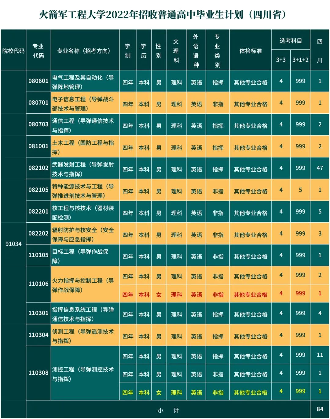 第二炮兵工程学院分数线_炮兵工程学院录取分数线多少_炮兵学院多少分