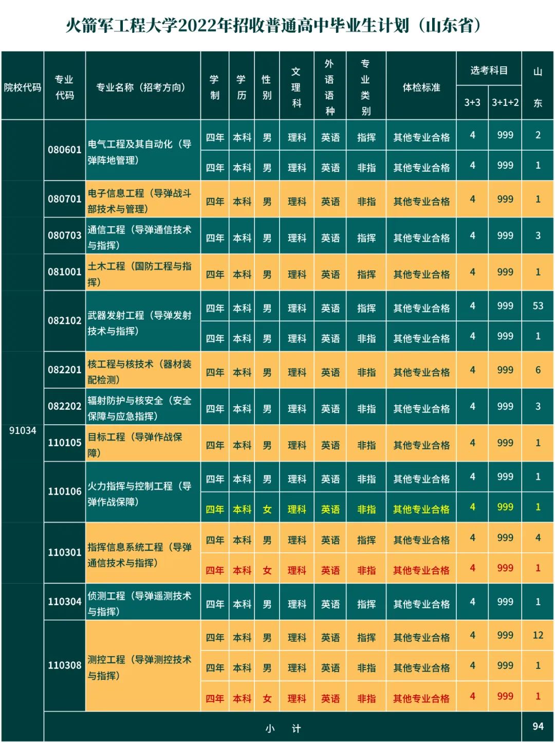 炮兵工程学院录取分数线多少_炮兵学院多少分_第二炮兵工程学院分数线