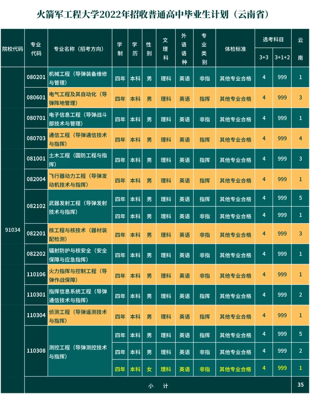 第二炮兵工程学院分数线_炮兵学院多少分_炮兵工程学院录取分数线多少