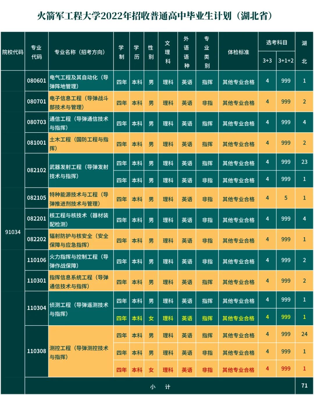 炮兵工程學(xué)院錄取分?jǐn)?shù)線多少_第二炮兵工程學(xué)院分?jǐn)?shù)線_炮兵學(xué)院多少分