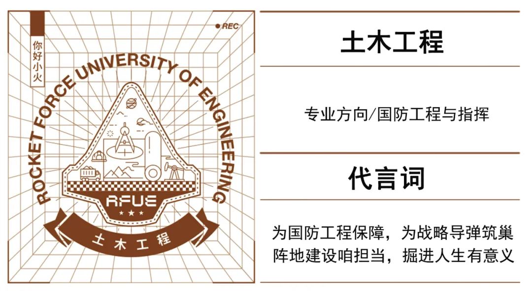 炮兵學院多少分_炮兵工程學院錄取分數線多少_第二炮兵工程學院分數線