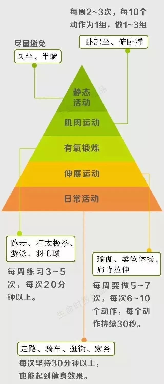 一份「長壽運動排行表」，快看看哪個排第一？ 健康 第6張