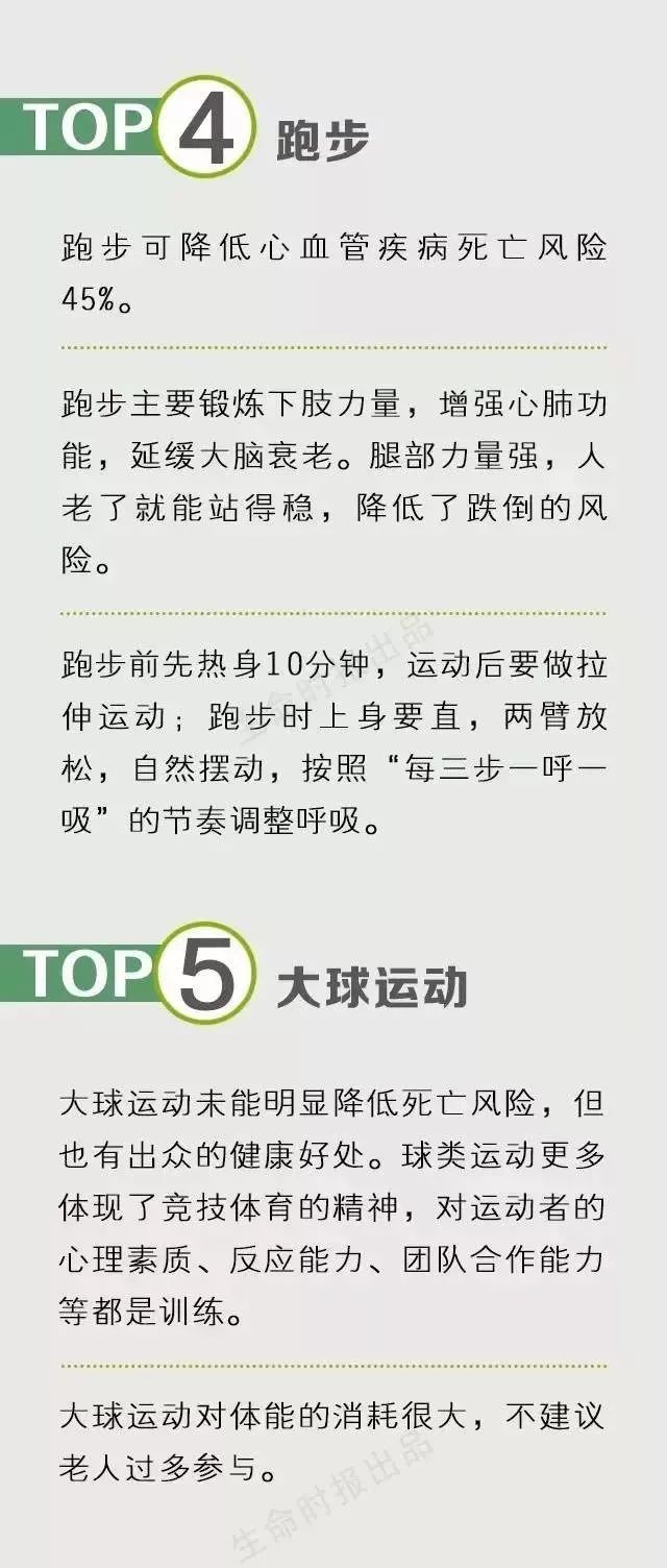 一份「長壽運動排行表」，快看看哪個排第一？ 健康 第8張