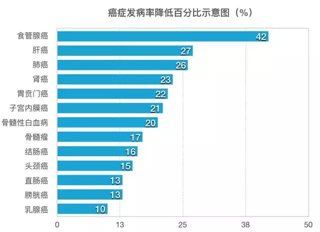 一份「長壽運動排行表」，快看看哪個排第一？ 健康 第4張