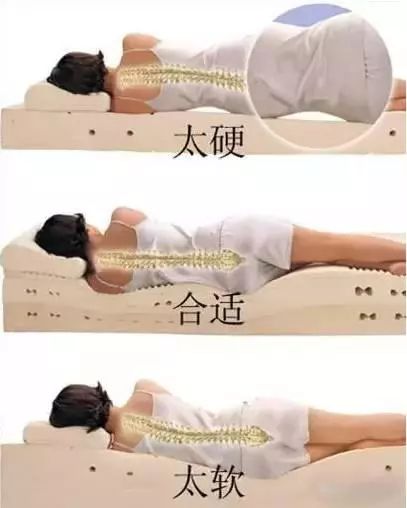 「姿勢不對，起來重睡」，正確的睡姿了解一下 健康 第19張