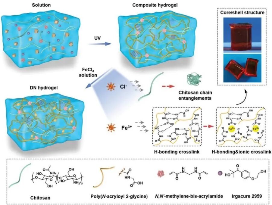 水凝胶伤口敷料怎么用伤口愈合，水凝胶来帮你_https://www.jmylbn.com_新闻资讯_第7张