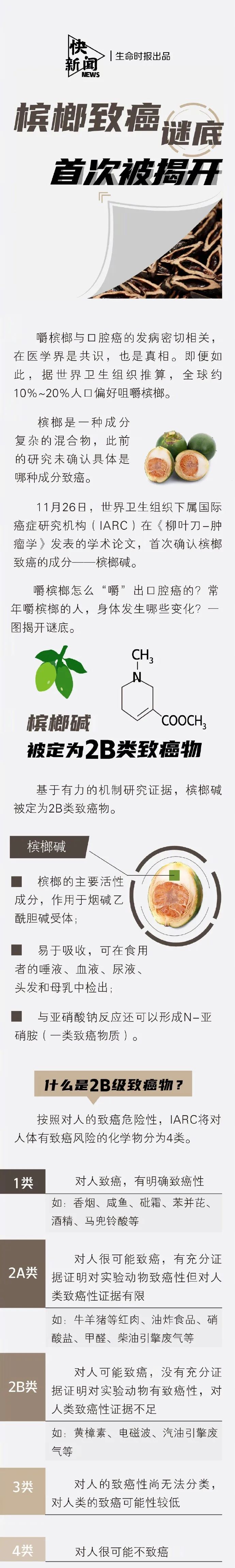 一图读懂 长期吃槟榔 警惕五种可怕后果 河南信合医院 微信公众号文章阅读 Wemp