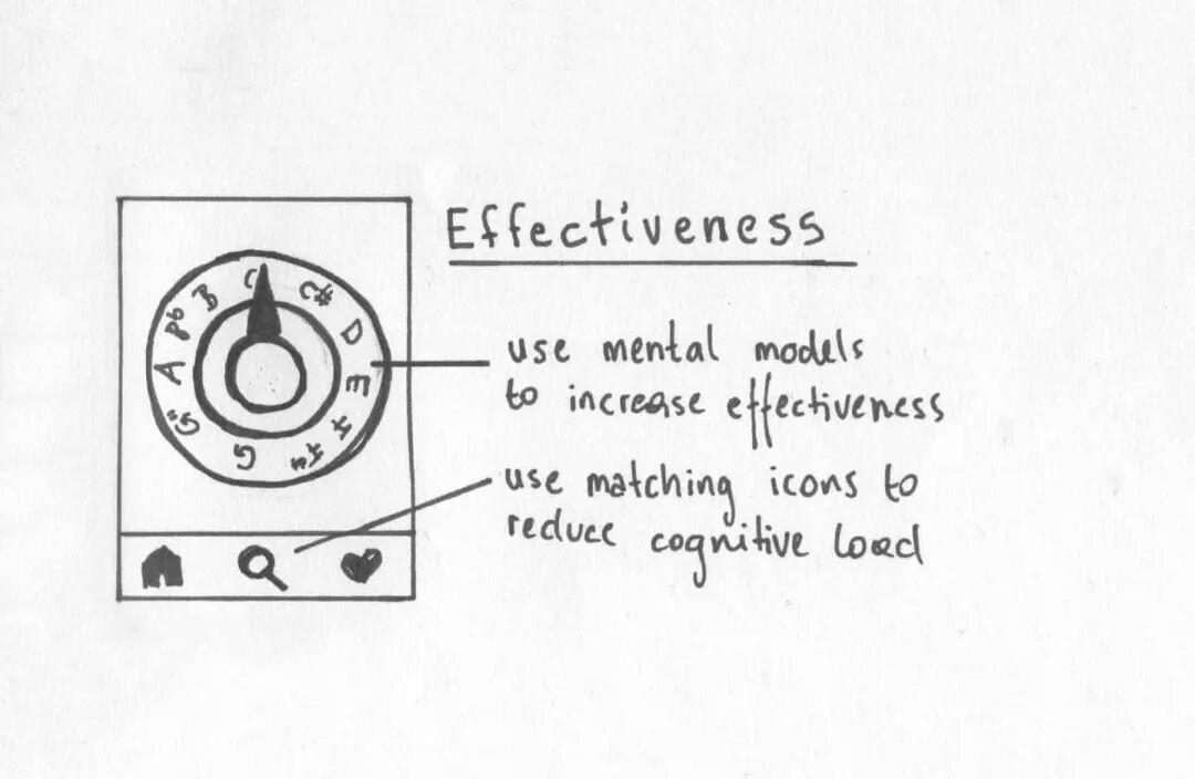 移动用户界面的5个设计原则