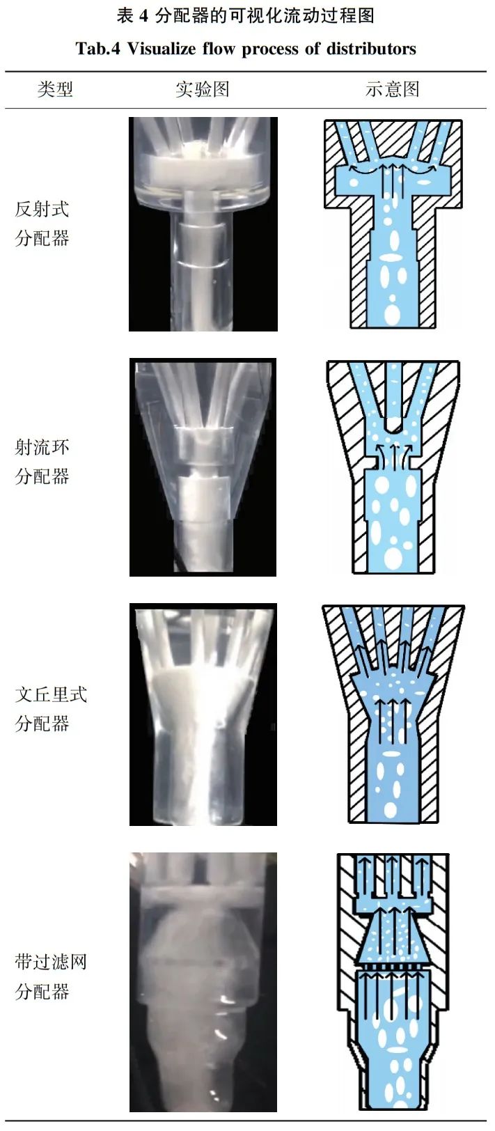 空调用不同类型压降式分配器分流均匀性的实验对比的图6