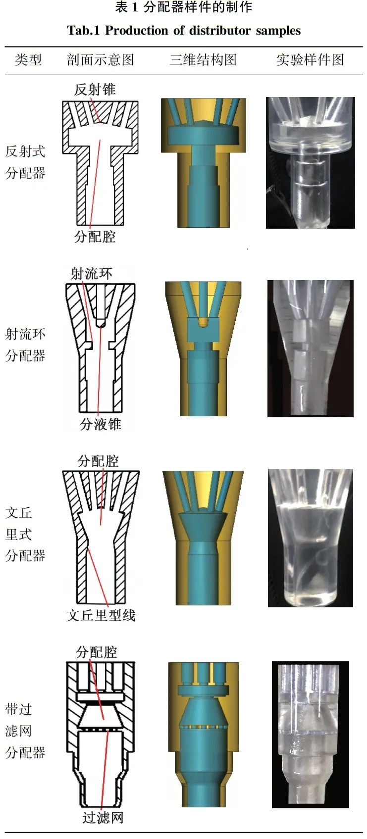 空调用不同类型压降式分配器分流均匀性的实验对比的图1