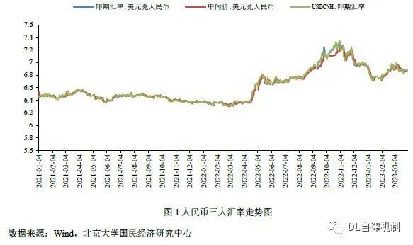 美金对新加坡币汇率_人民币美金汇率分析_人民对美金汇率查询