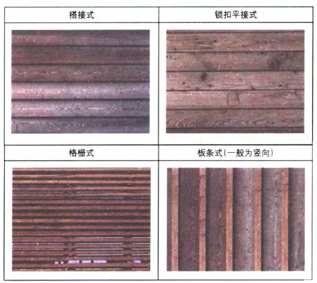 防腐木生产工艺流程:木材装入处理罐 抽真空 注入防腐剂