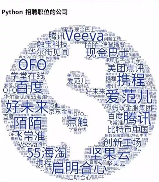 为什么那么多人想学 Python？插图(6)