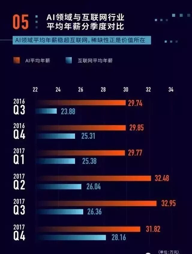 为什么那么多人想学 Python？插图(14)