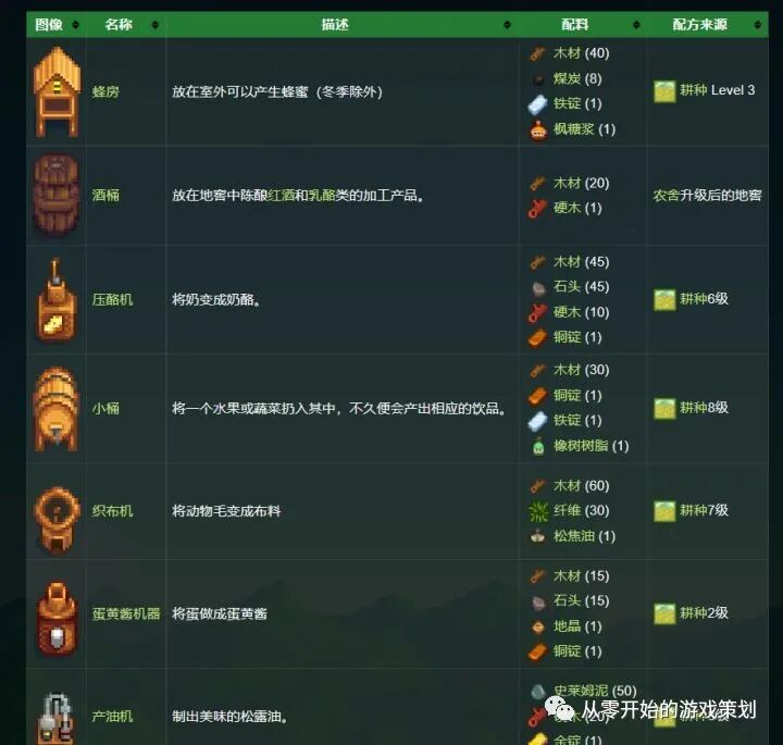 星露谷物语铜锭怎么获得_星谷露物语的铜定要怎么弄_星露谷物语铜怎么得