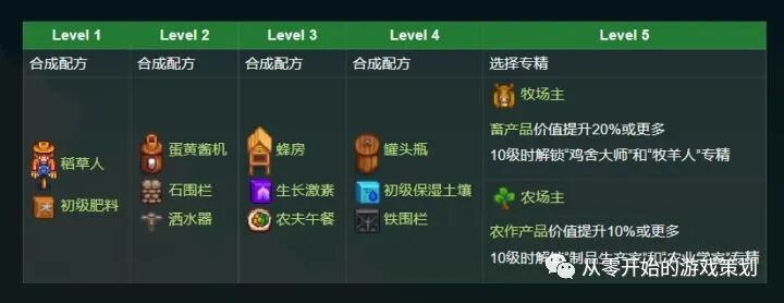 星露谷物语铜锭怎么获得_星谷露物语的铜定要怎么弄_星露谷物语铜怎么得