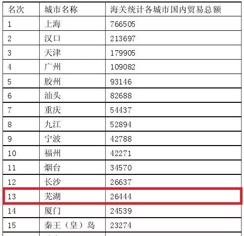 中國歷史上最沒存在感的省會，為什麼是它？ 歷史 第4張