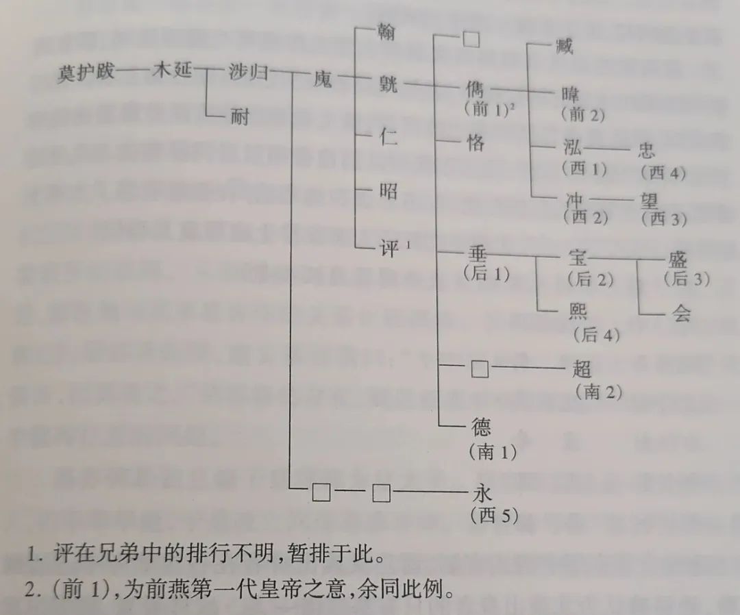 巔峰即毀滅：起底慕容家族 歷史 第8張