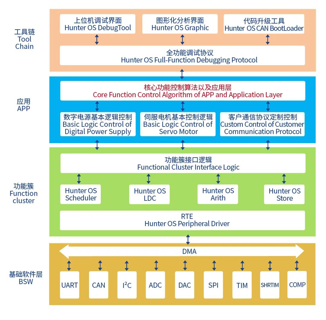 四层结构.jpg