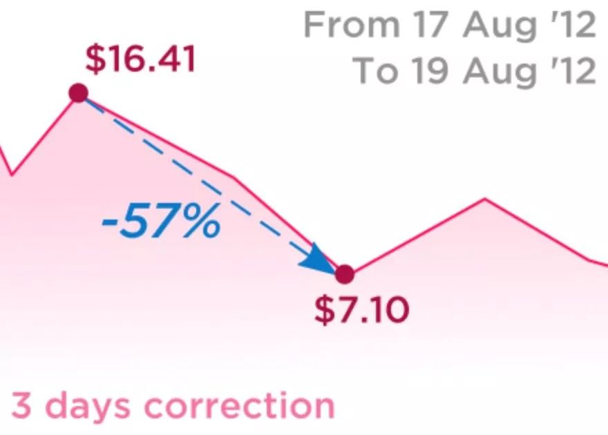 比特币跌什么涨_微信比特币买涨买跌_比特币为什么最近跌了这么多