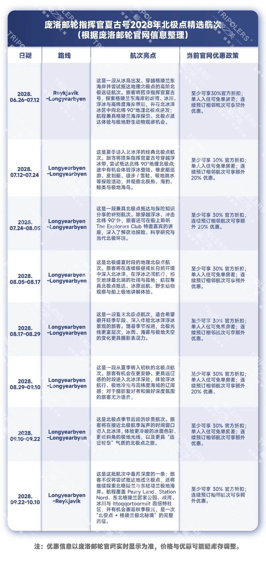 传奇船长Patrick与极之美旅行家首次访华会面，在京沪两地举办(图5)