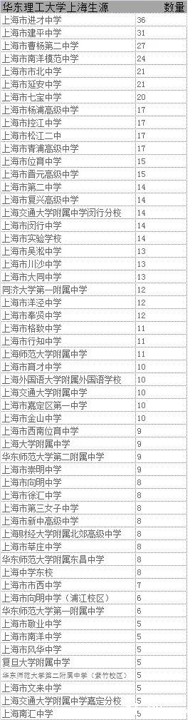 华东理工大学学科评估_华东理工大学引进人才_华东理工大学化工培养方案