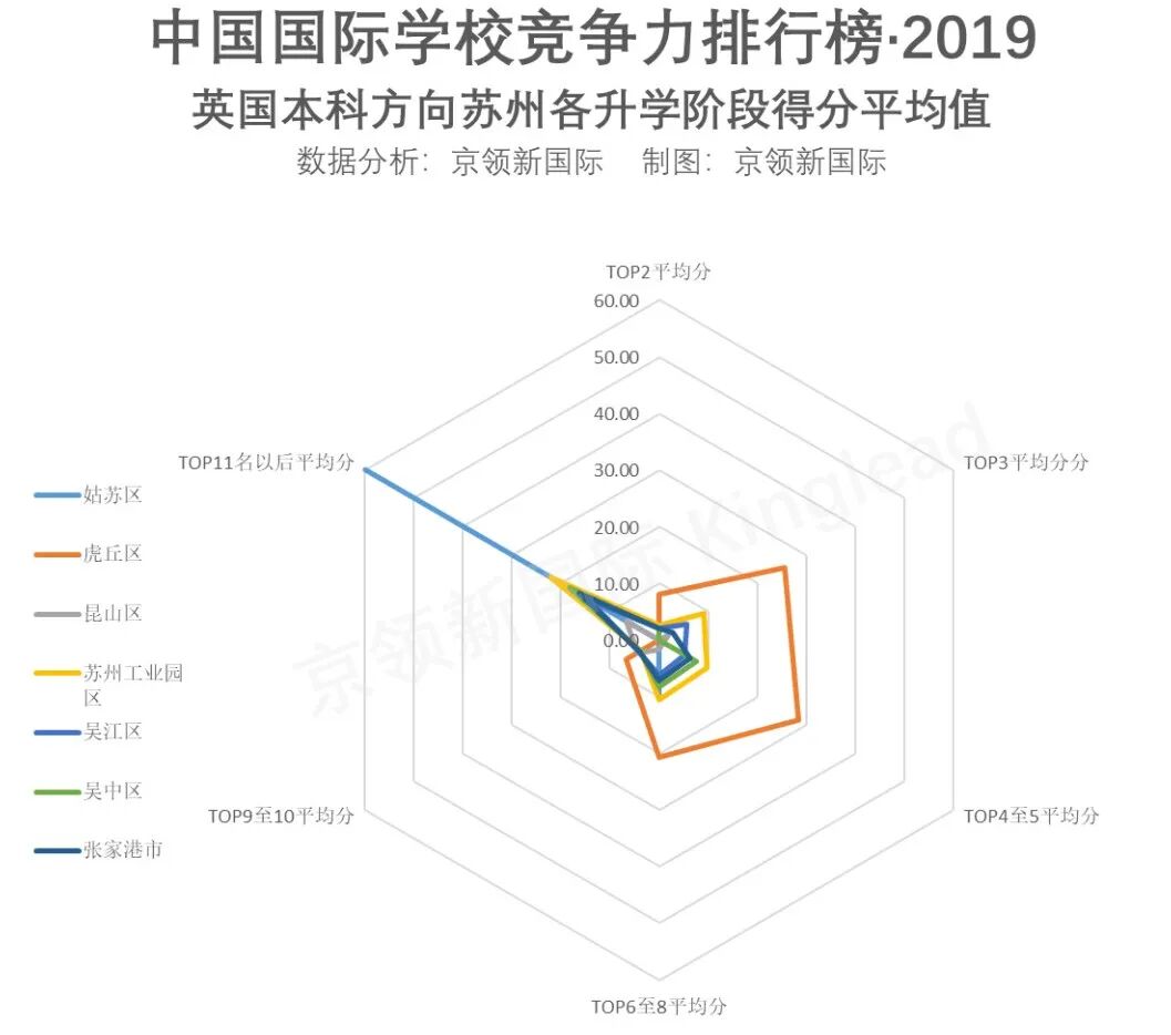 2020苏州十大国际学校_苏州国际学校名单_苏州初中排名