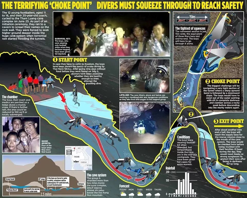 和死神賽跑：泰國12名少年被困18天，這場跨國洞穴救援牽動全球！ 動漫 第25張