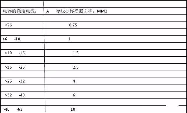 最全电线线径及载流量计算方法，超实用！的图2