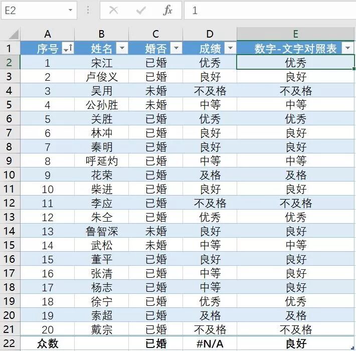 Excel 数字 文字对照表 金融系程老师 微信公众号文章阅读 Wemp