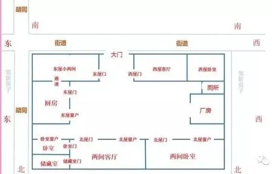 房屋风水布局案例图解