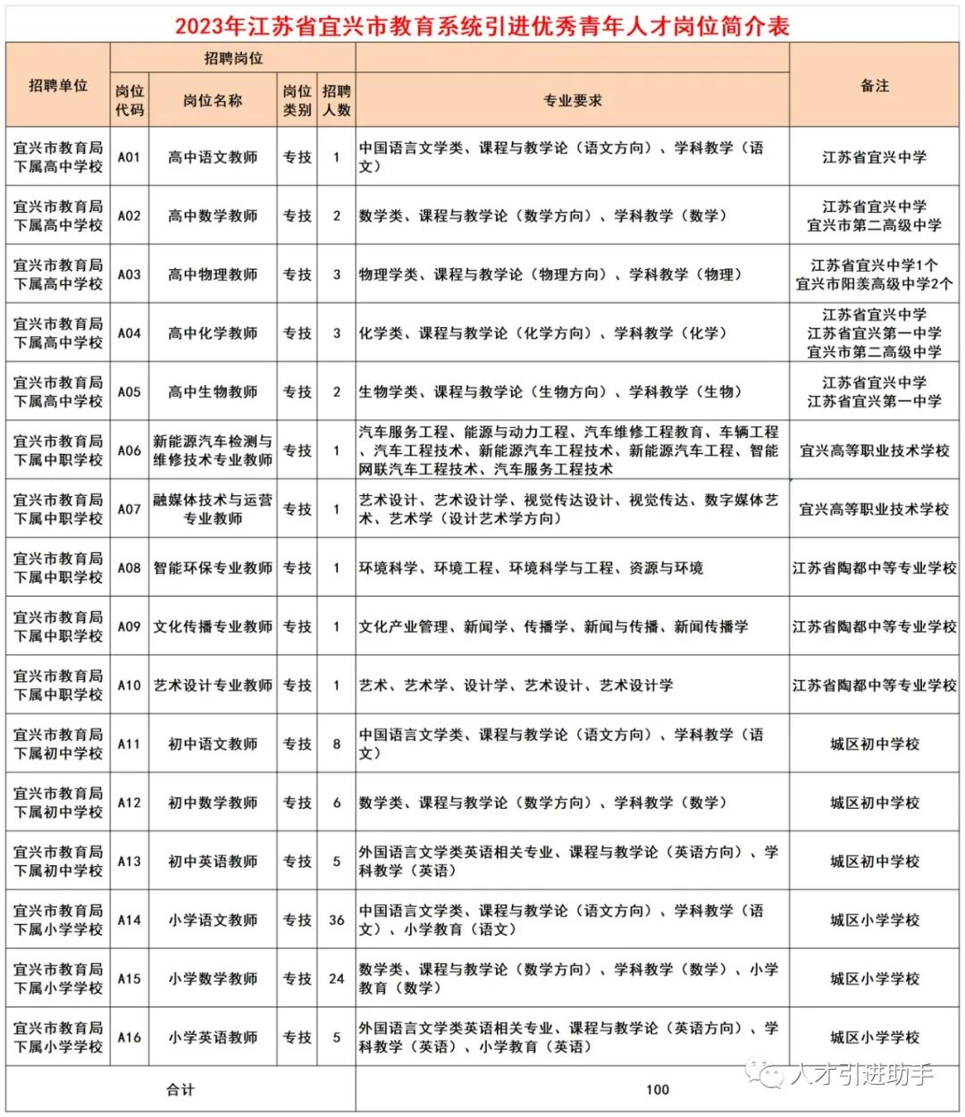 宜興教育信息網首頁_宜興教育網信息網_宜興教育信息網