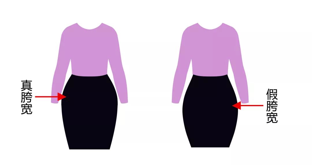 产后屁股下垂、胯变宽，还有救吗？